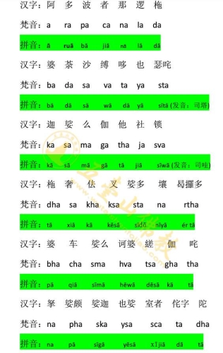 华严字母介绍：华严四十二字母汉字、梵音对照表